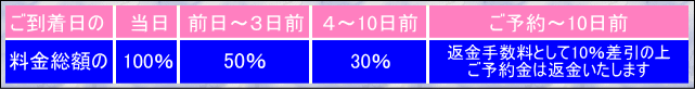 キャンセル料規定
