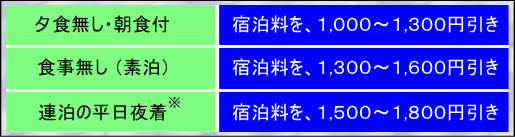 その他の宿泊プラン料金